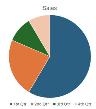 Pie Chart with only Color